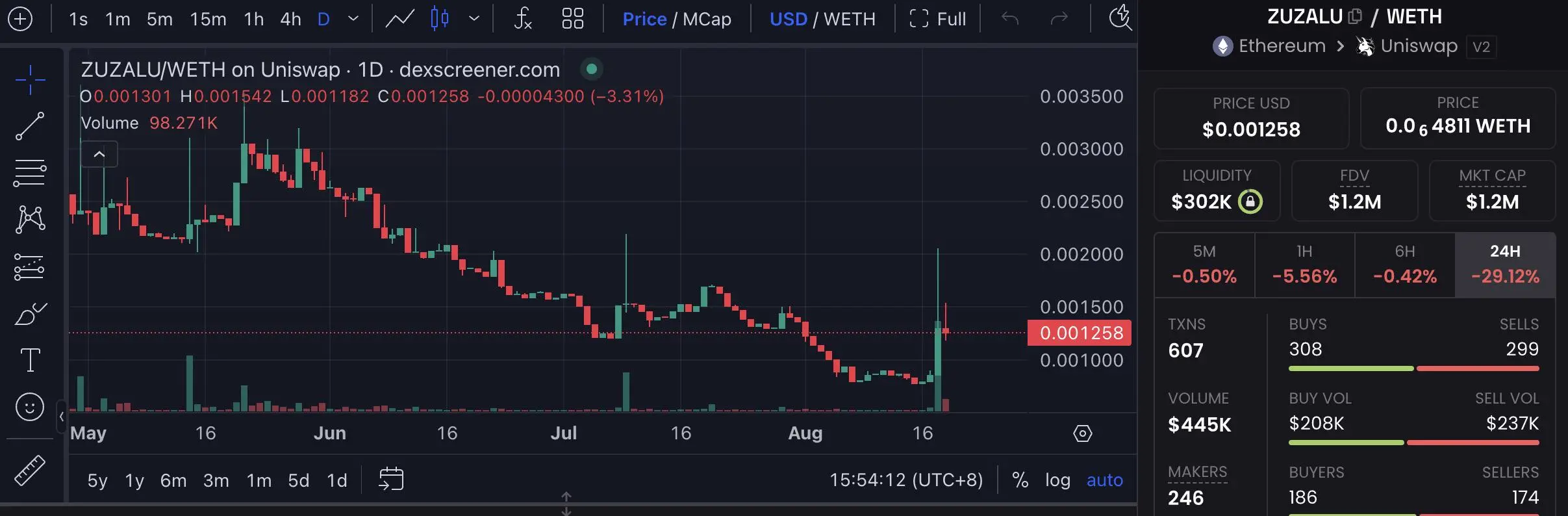 “Archaeology” of 6 Vitalik Concept MEMEs: D/ACC Surge Drives Speculative Sentiment, Most Market Caps Drop to a Fraction of Their Peaks