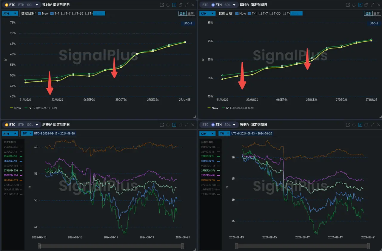 SignalPlusボラティリティコラム(20240820)：BTC！BTC !