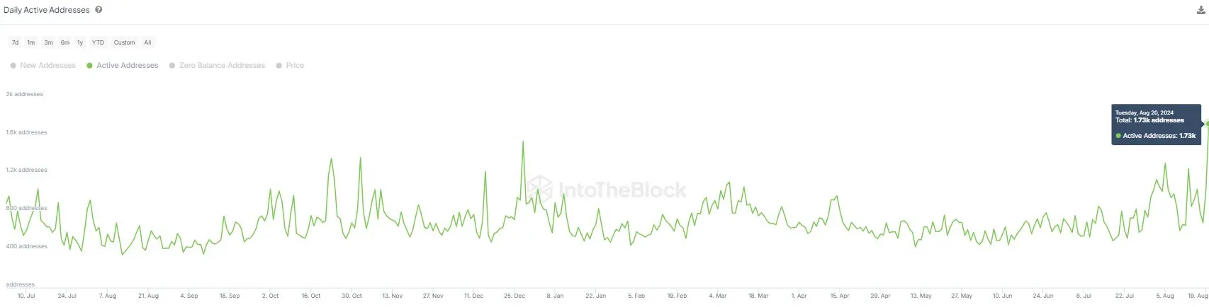 Breaking the Stalemate of the Altcoin Bear Market Requires a DeFi Renaissance