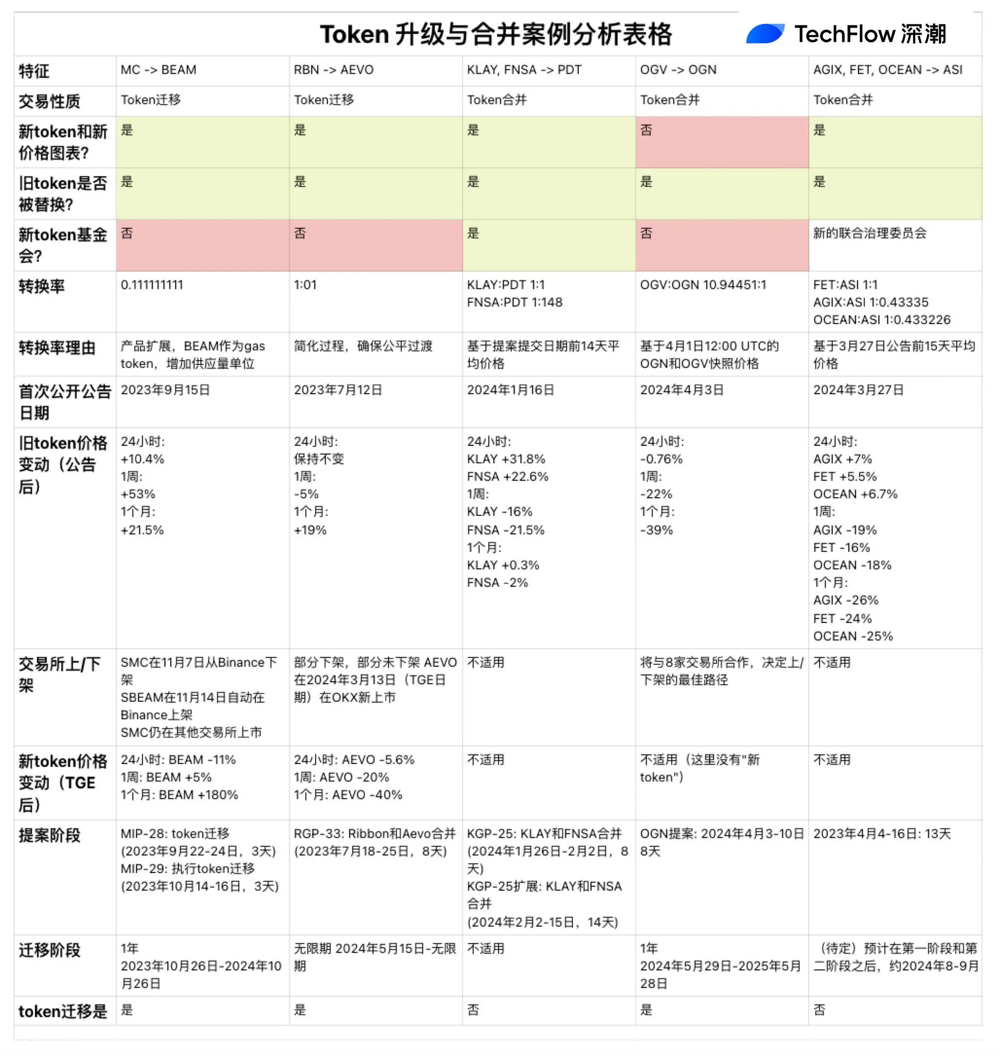 老 OG 当得好好的，MakerDAO 为何突然要改名？