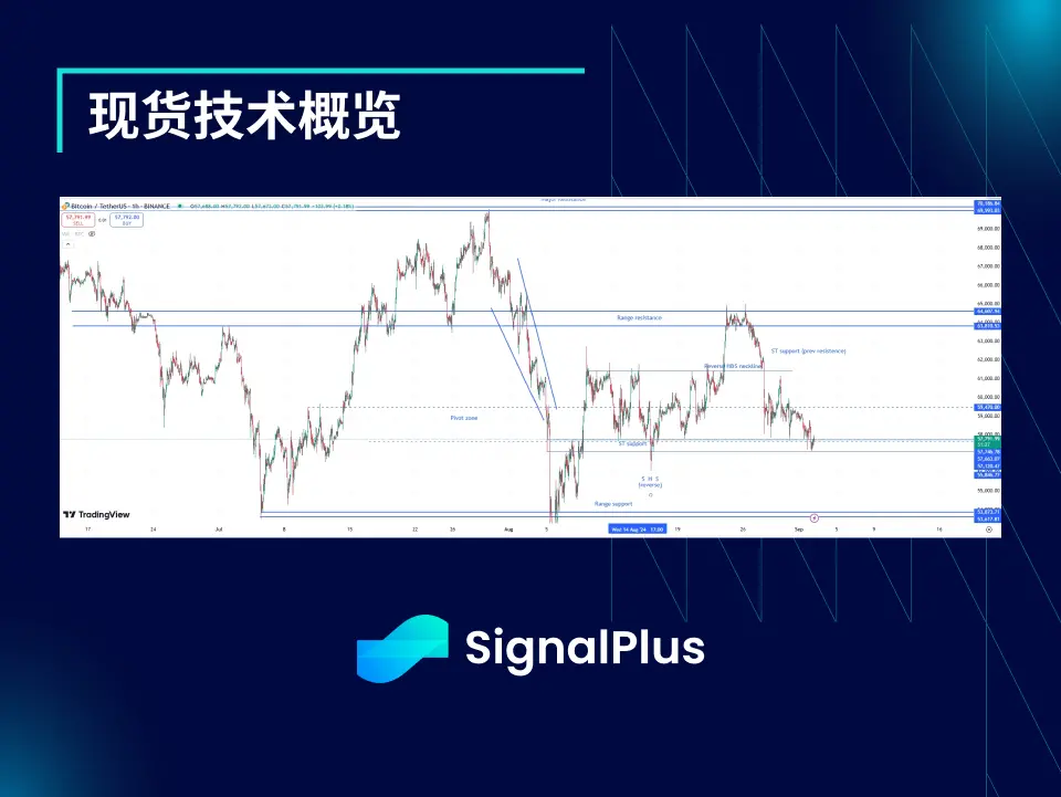 BTC波动率：一周回顾2024年8月26日–9月2日