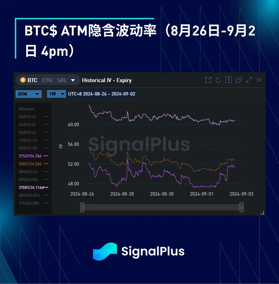 BTC波动率：一周回顾2024年8月26日–9月2日