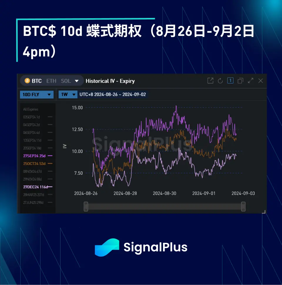 BTC波动率：一周回顾2024年8月26日–9月2日