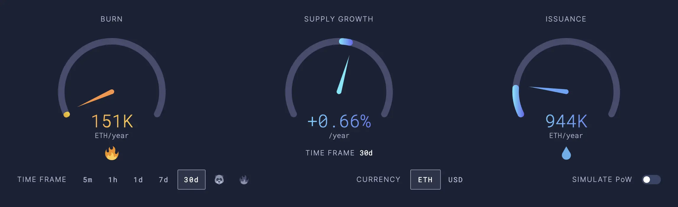 L2 Value Feedback Debate: Can ETH Reverse the Inflation Trend?