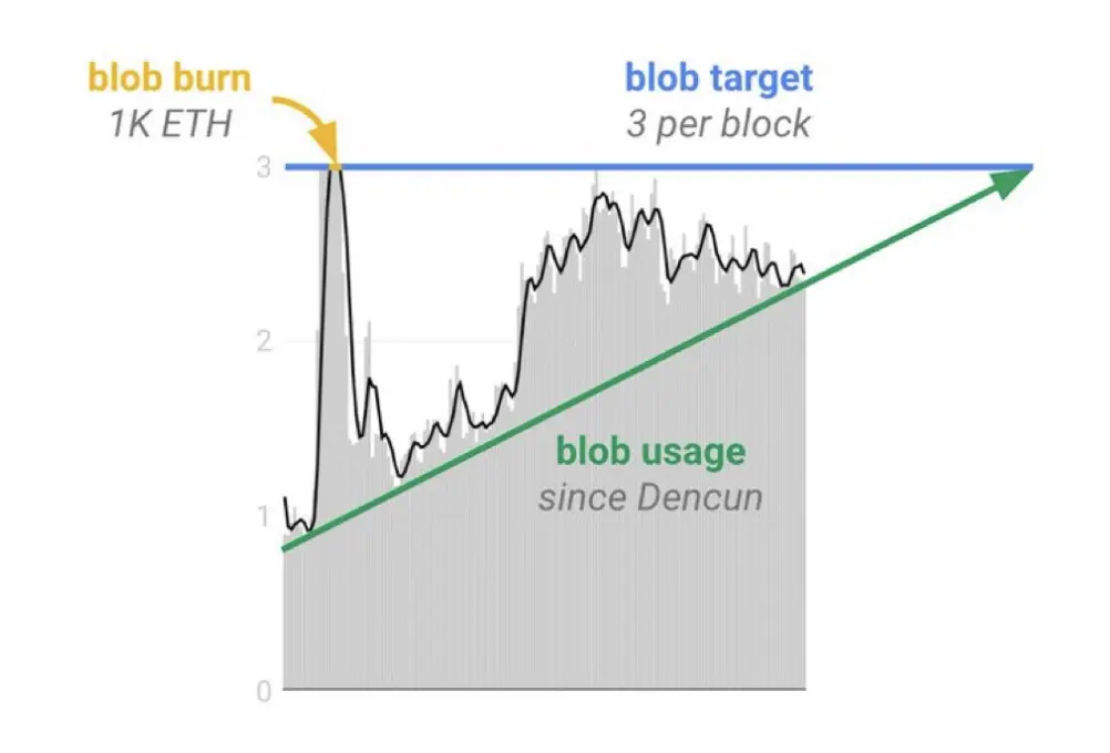 L2 Value Feedback Debate: Can ETH Reverse the Inflation Trend?