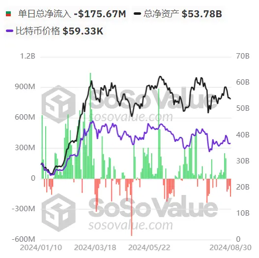 加密市场再度下跌：非农、CPI 与美联储降息能否带来转机？