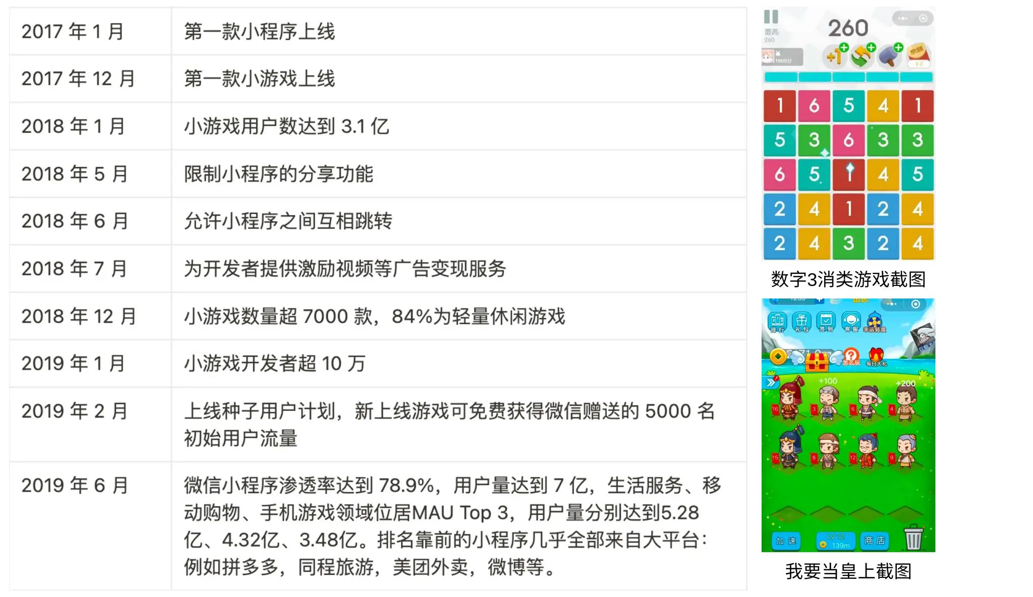 对比微信，TON 实现 Mass Adoption 还有多久的路？