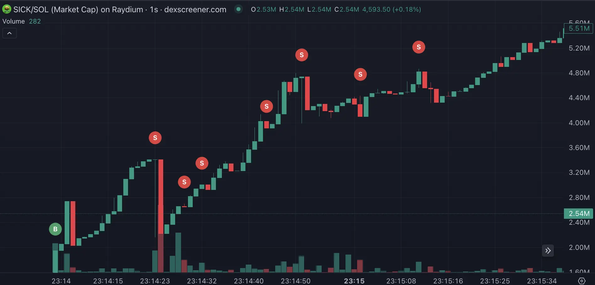 防狙击Meme首秀翻车，想挑战Pump.fun的SICK引争议