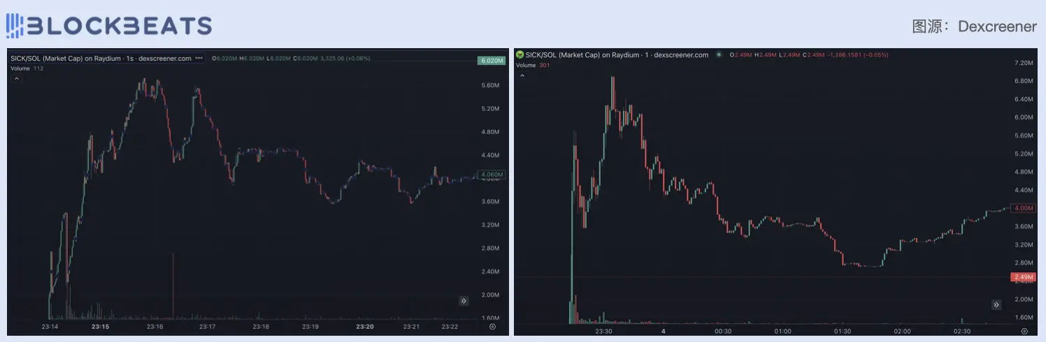 防狙击Meme首秀翻车，想挑战Pump.fun的SICK引争议