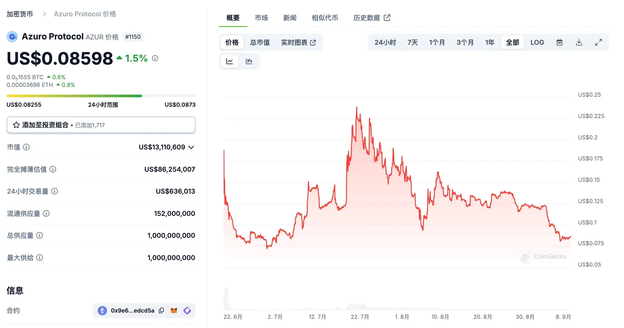 Polymarket 发币在即？一文盘点 5 大加密预测市场