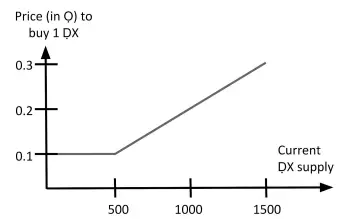 重返 Bonding Curve，我们用对它了吗？