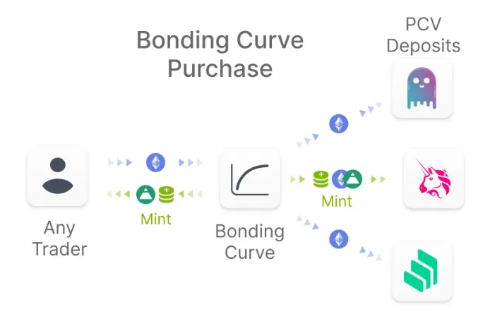 重返 Bonding Curve，我们用对它了吗？