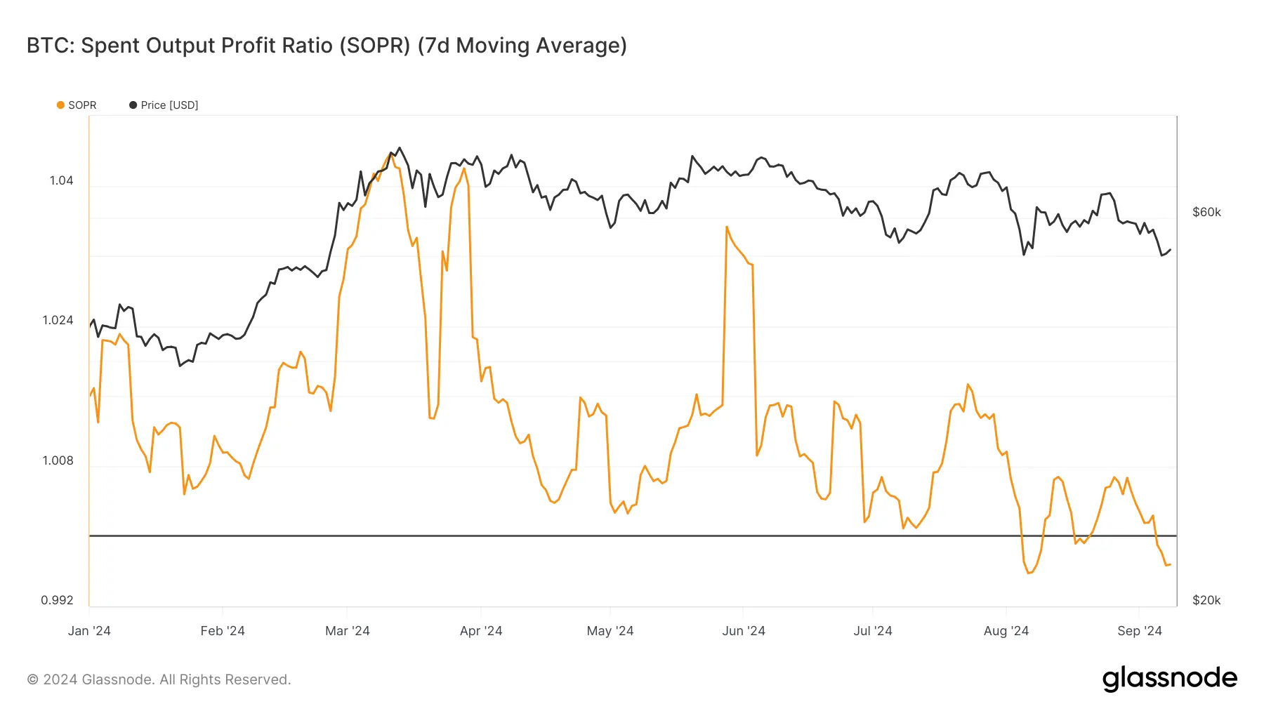 Bitcoin spot ETF ends 8 consecutive days of net outflow, will the market go bullish from now on?