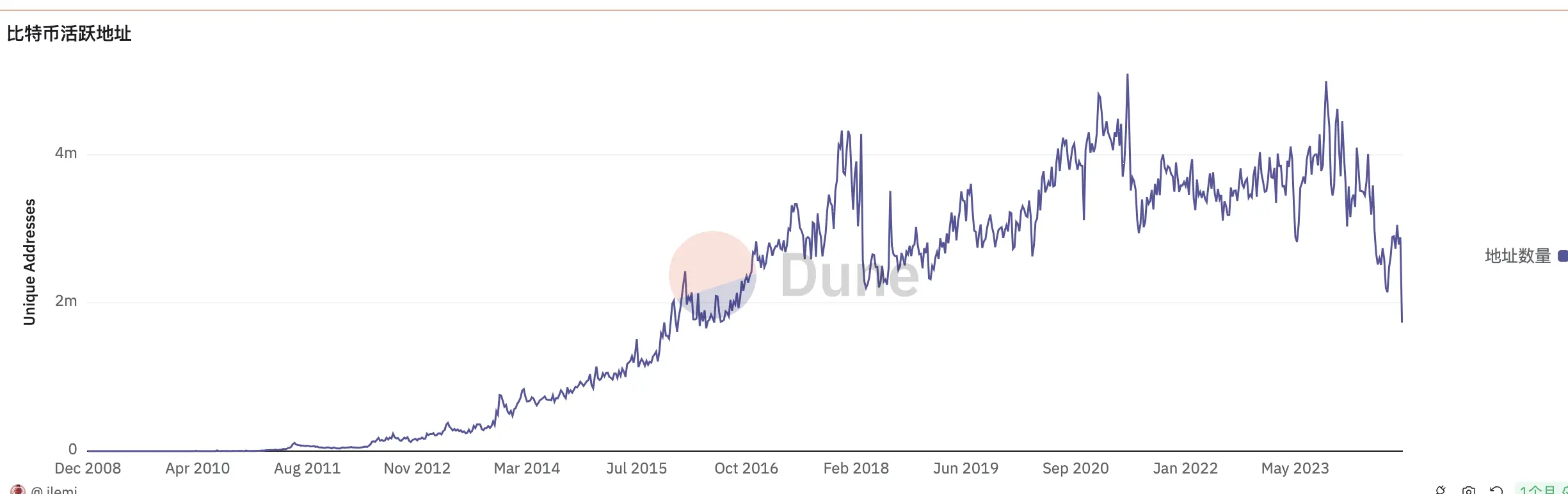 Bitcoin spot ETF ends 8 consecutive days of net outflow, will the market go bullish from now on?