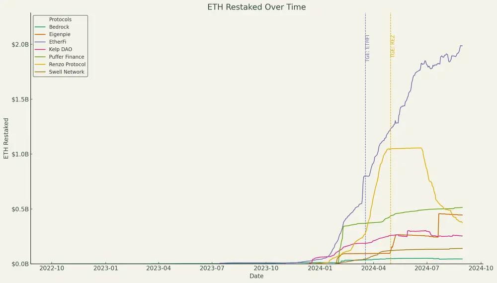 Deep Dive into Airdrop Data: Should You Sell or Hold After Receiving Tokens? What is the Interaction Value of Top-tier Projects That Have Not Yet Issued Tokens?