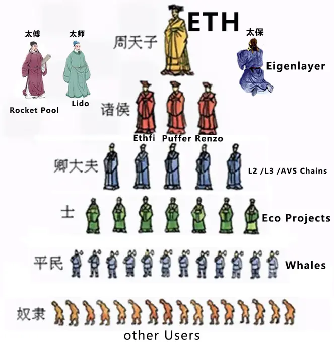 路在何方？浅析以太坊生态当前面临的3大抽象问题