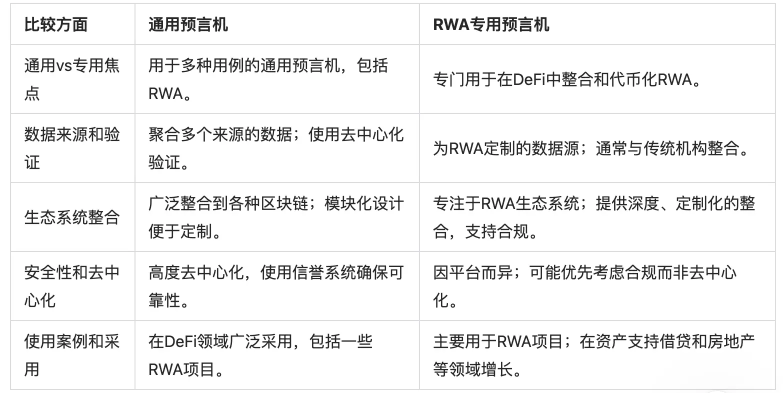 一文解读币安 RWA 研究报告：传统机构积极入局，降息预期下资产收益或将下降