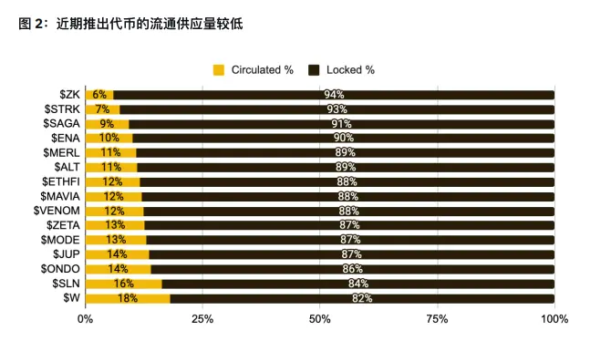 僵化、泡沫、危机、破冰