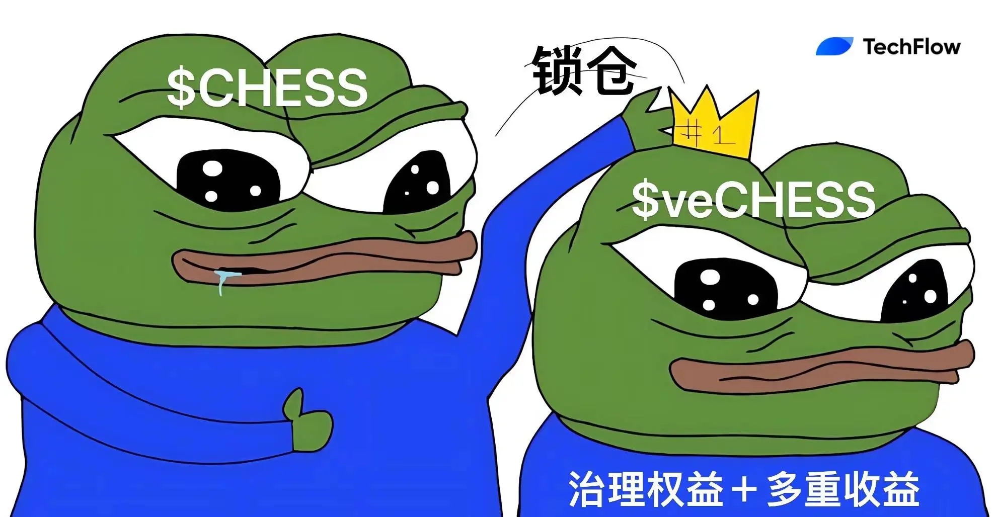 DeFi 灵活布局+代币收益连击，解读 Tranchess 的棋盘智慧