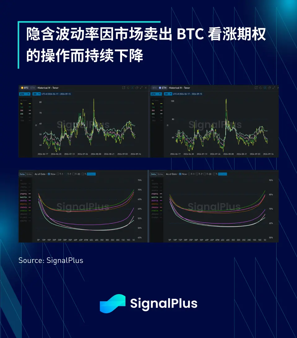 SignalPlus宏觀分析(20240916)：50 is the New 25