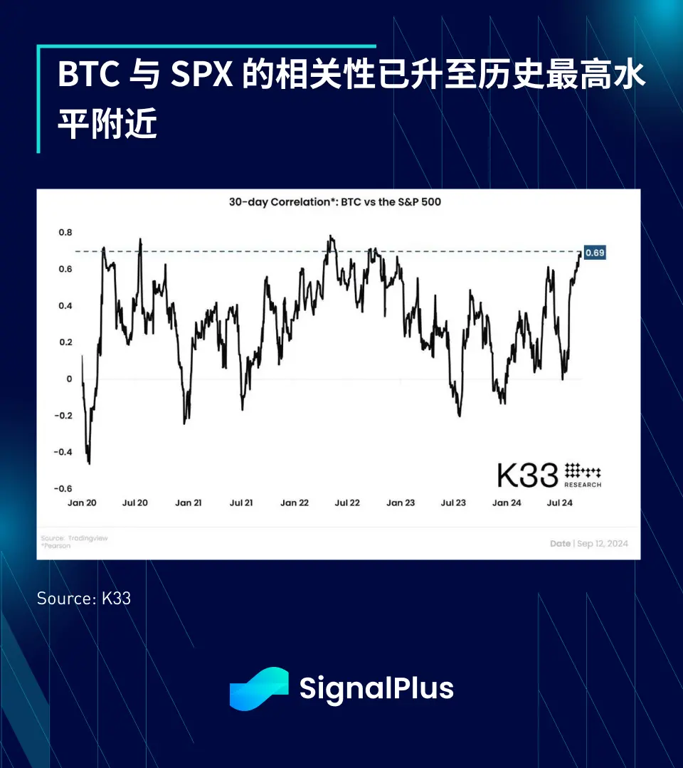 SignalPlus宏觀分析(20240916)：50 is the New 25