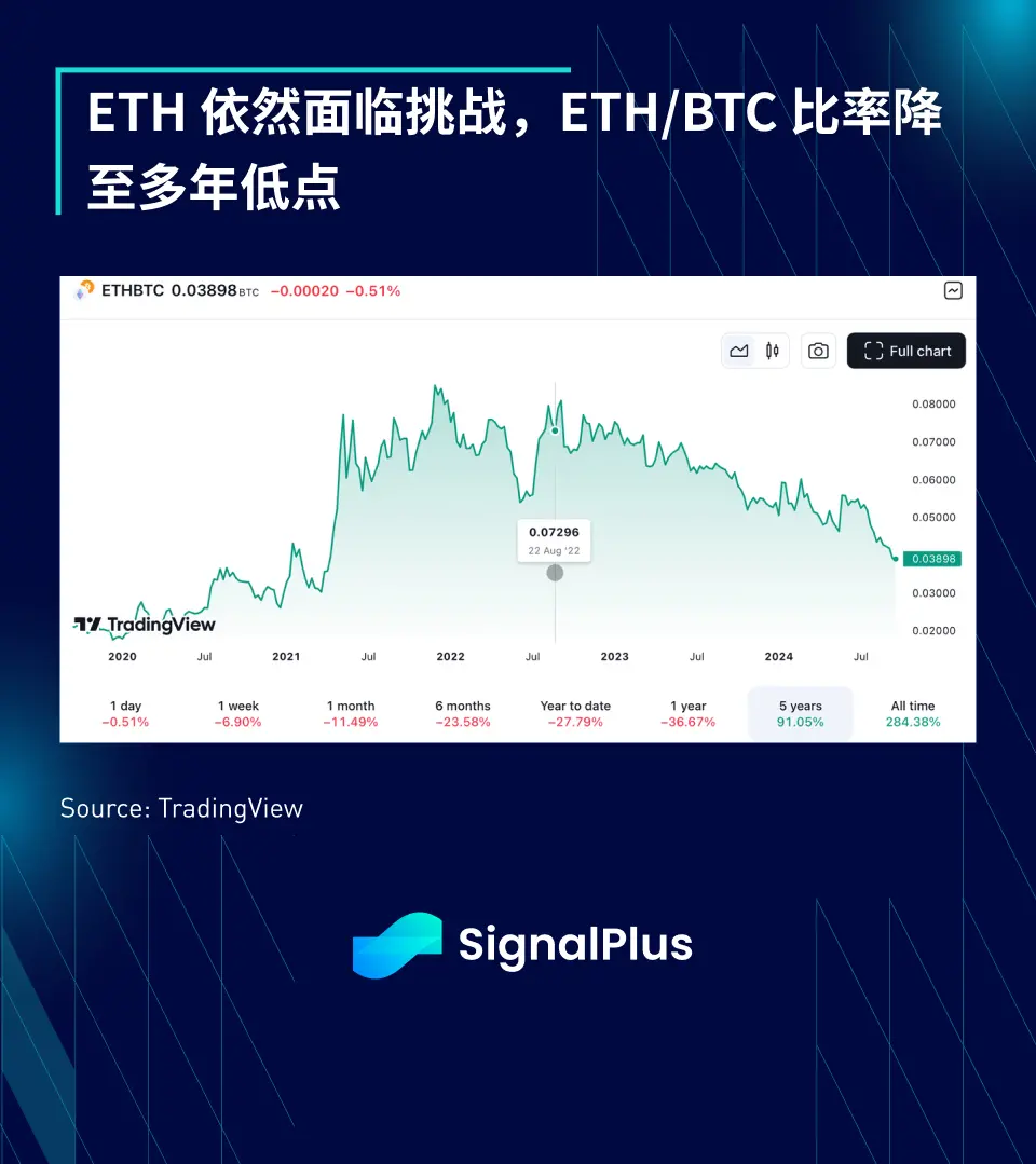 SignalPlus宏觀分析(20240916)：50 is the New 25