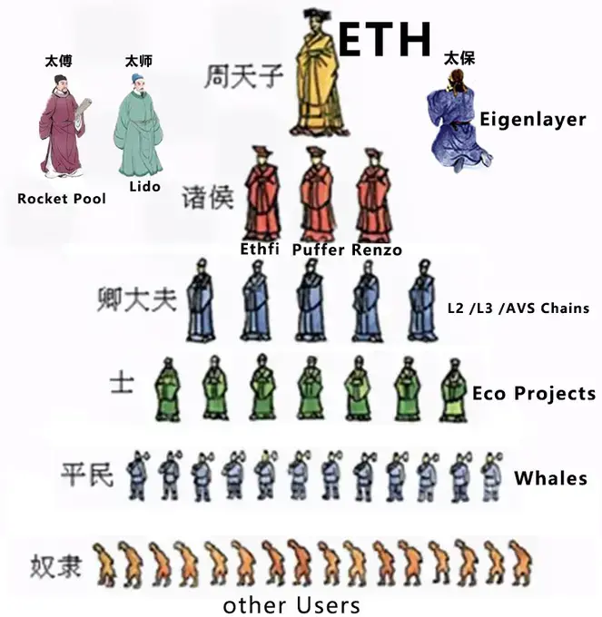 EIGEN解锁在即？浅析EigenLayer当下估值和获利预期