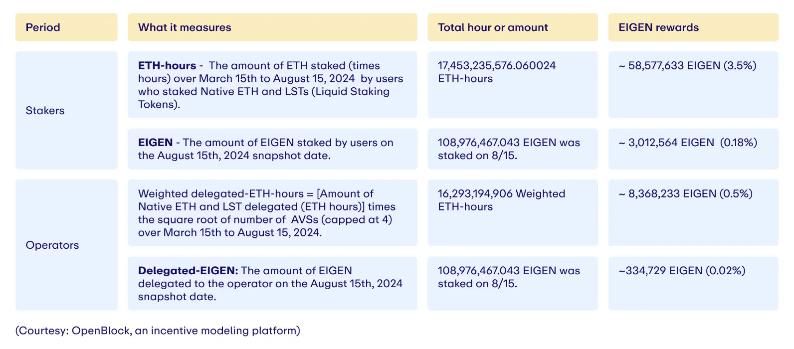 Is EIGEN Unlocking Soon? An Analysis of EigenLayer's Current Valuation and Profit Expectations