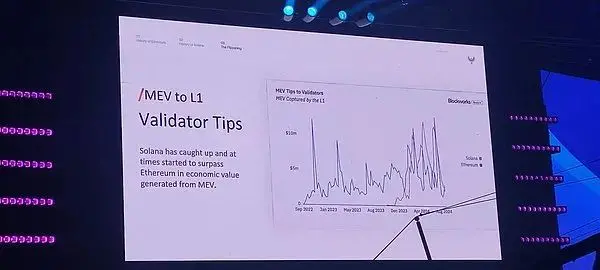 Multicoin Co-founder Token2049 Speech: Why Solana Will Surpass Ethereum?