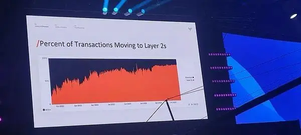 Multicoin Co-founder Token2049 Speech: Why Solana Will Surpass Ethereum?