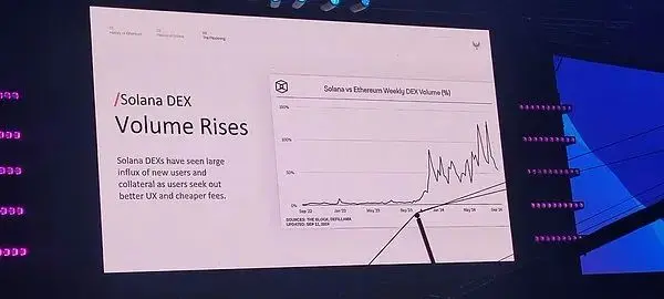 Multicoin Co-founder Token2049 Speech: Why Solana Will Surpass Ethereum?