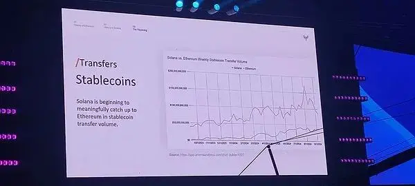 Multicoin Co-founder Token2049 Speech: Why Solana Will Surpass Ethereum?