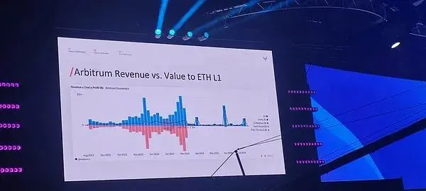 Multicoin共同創設者Token2049講演：なぜソラナはイーサリアムを超えるのか？