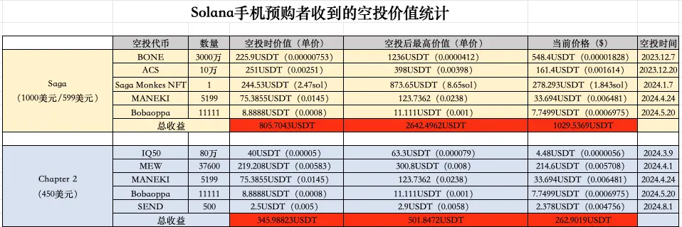 Solana新手机Seeker亮相，这次能靠空投回本吗？