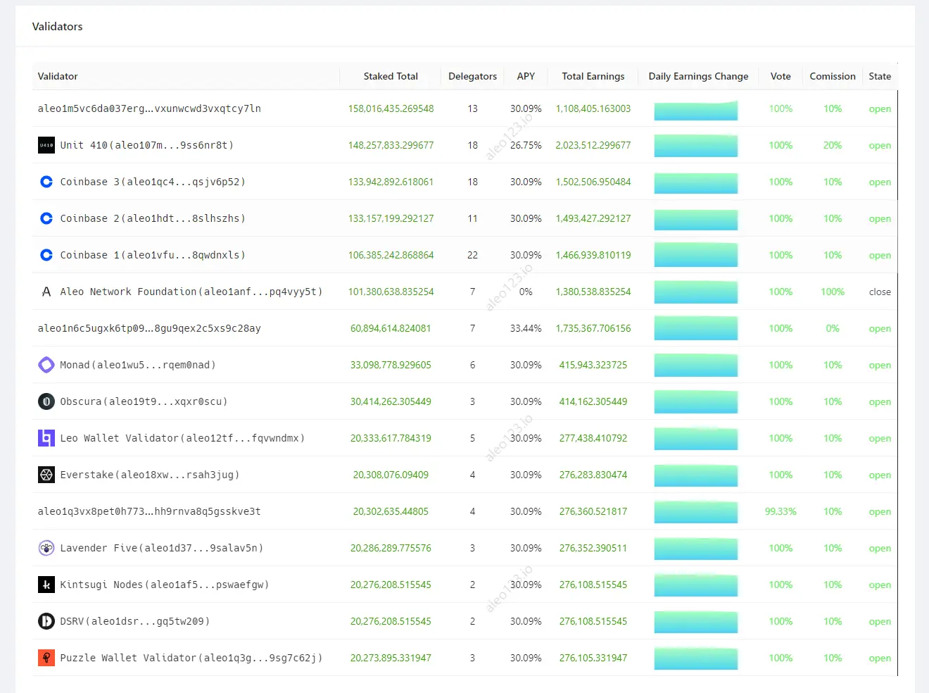 Aleo Mainnet Launch: Star Turns into "Fallen Star"? Miners Claim to Be Cheated