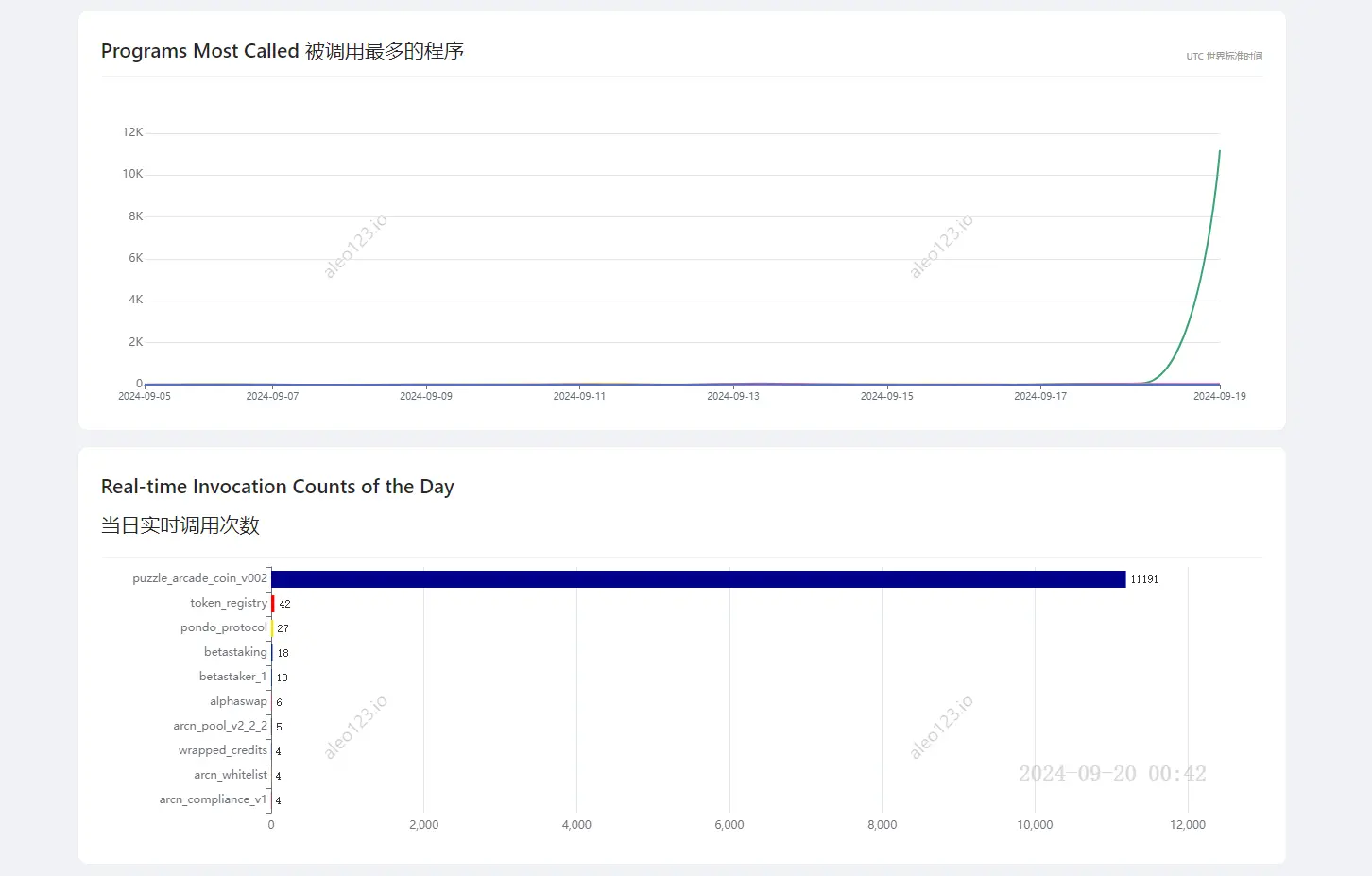 Aleo Mainnet Launch: Star Turns into "Fallen Star"? Miners Claim to Be Cheated