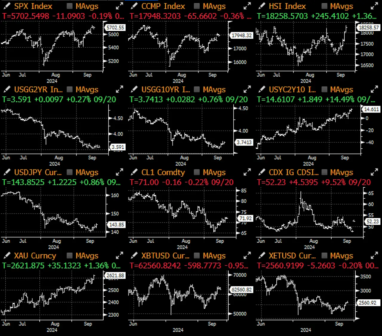 SignalPlus宏观分析特别版：Don't Fight the Fed