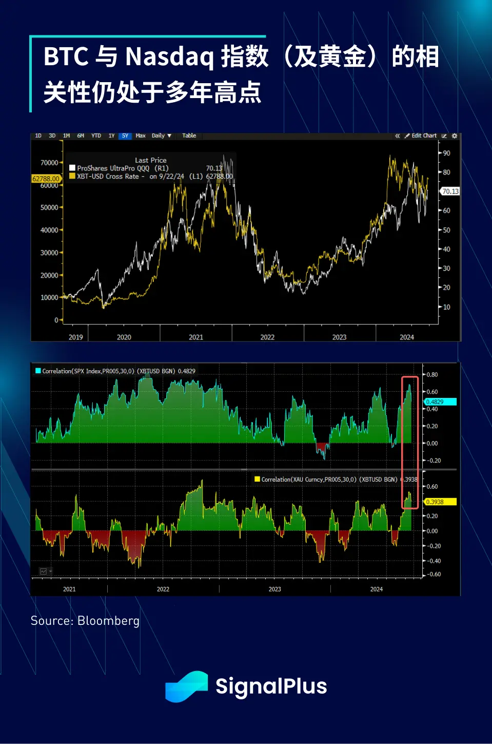 SignalPlus宏观分析特别版：Don't Fight the Fed