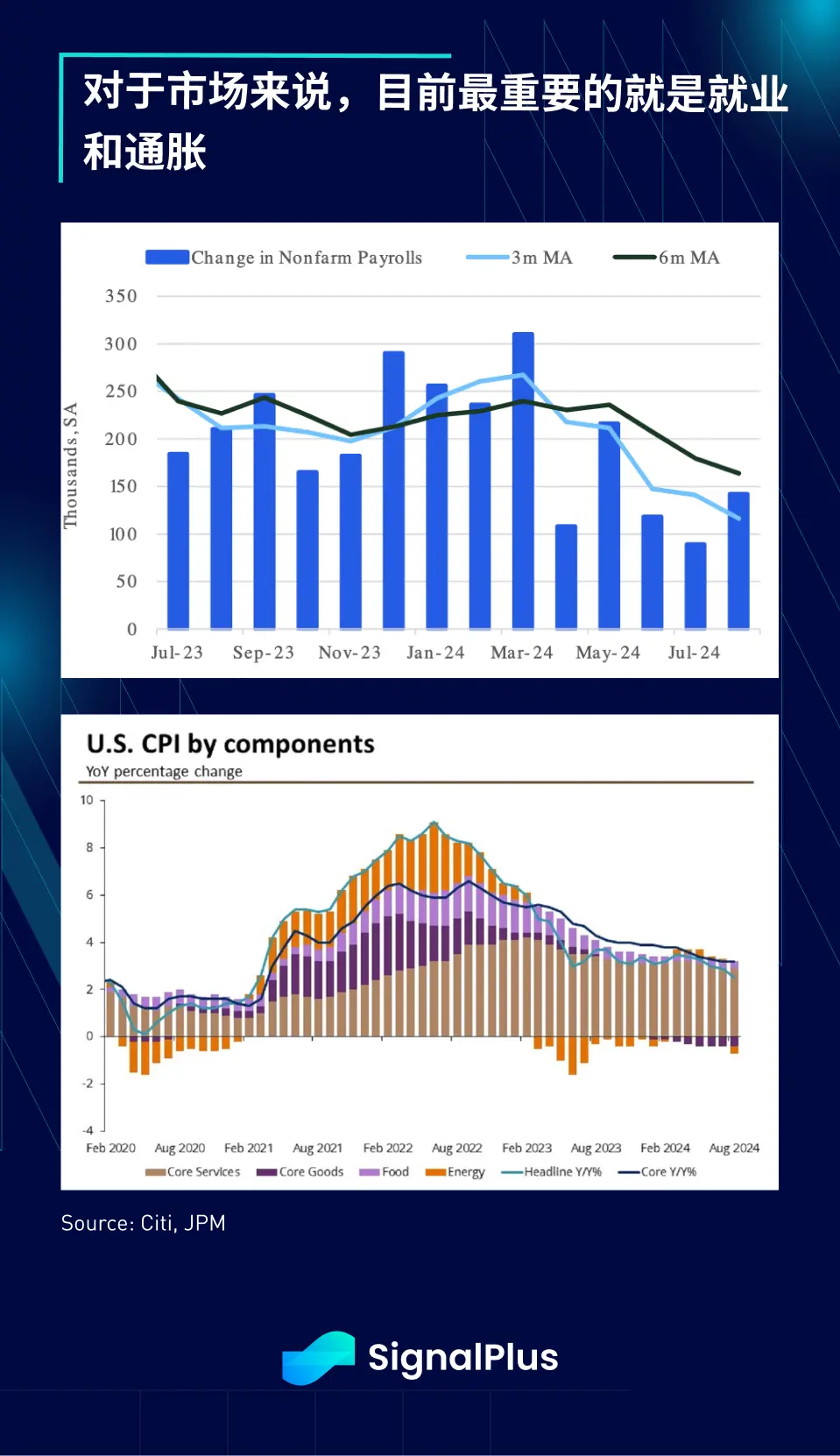 SignalPlus宏观分析特别版：Don't Fight the Fed