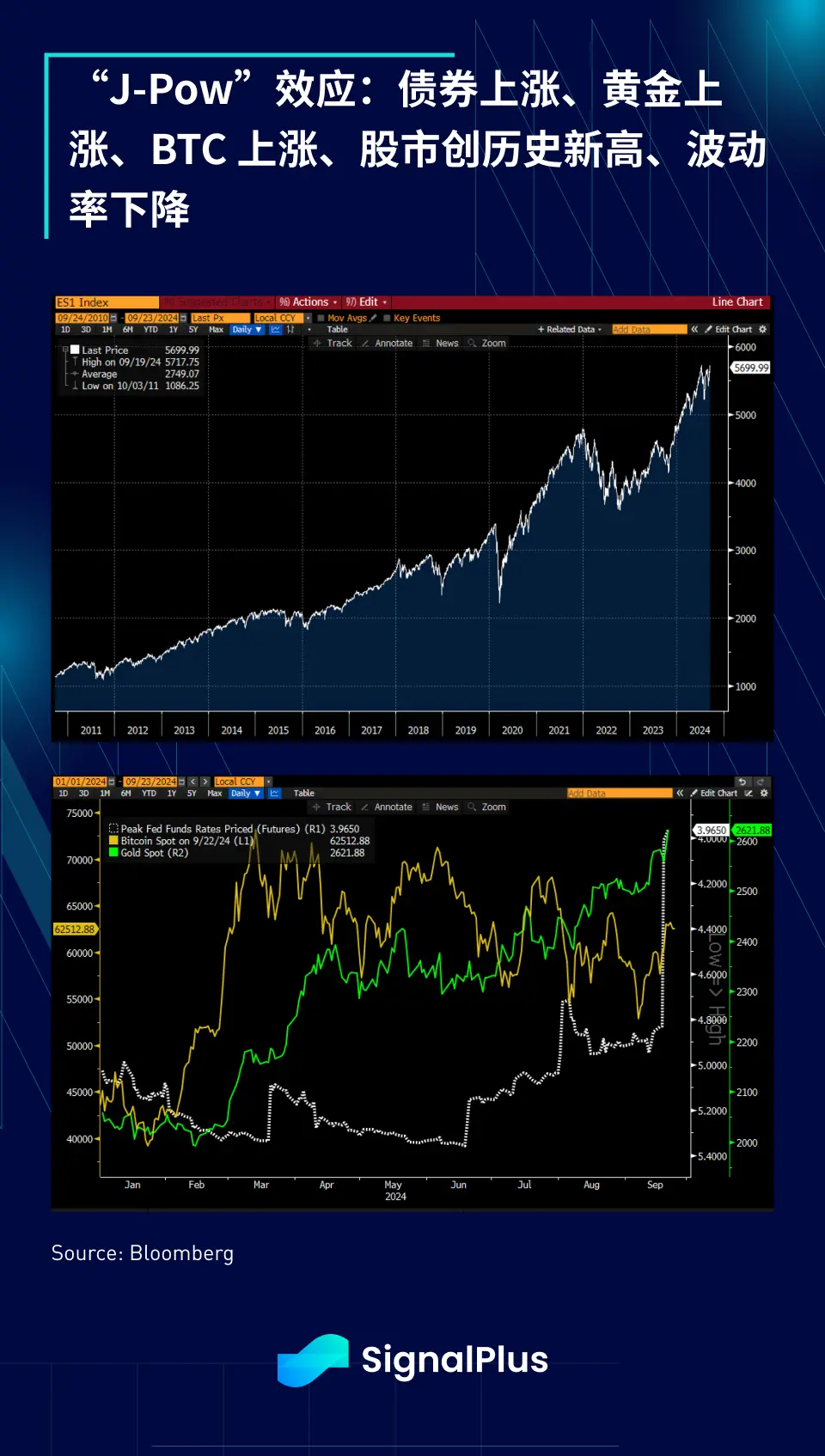 SignalPlus宏观分析特别版：Don't Fight the Fed