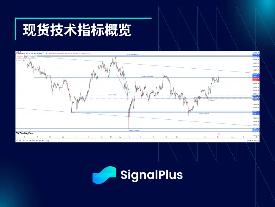 BTC波动率：一周回顾2024年9月16日–9月23日