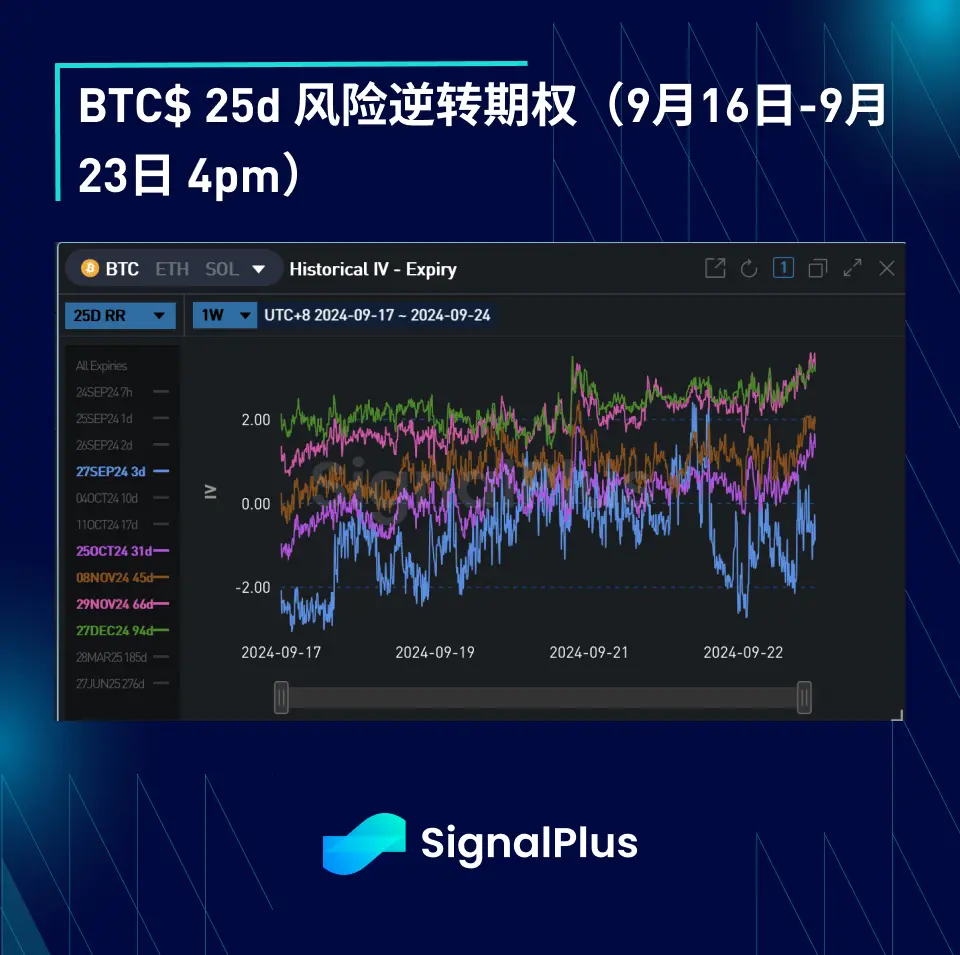 BTC波动率：一周回顾2024年9月16日–9月23日