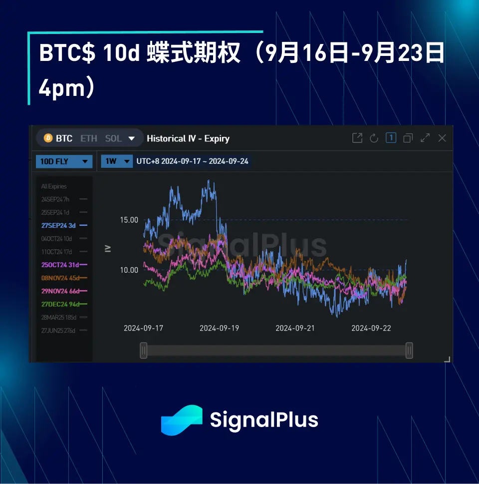 BTC波动率：一周回顾2024年9月16日–9月23日