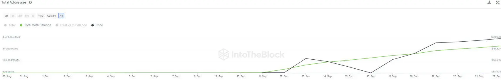 Coinbase 下场入局封装比特币，市值跃升第三却陷透明度争议