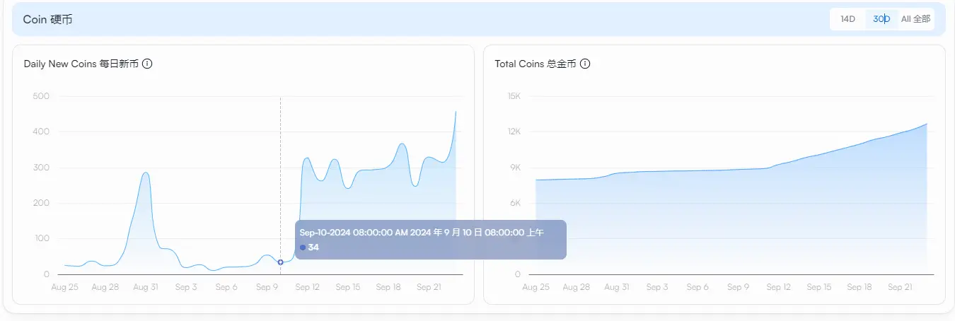 全方位評估，風頭正盛的Sui能復刻Solana上一輪牛市的勢頭嗎？