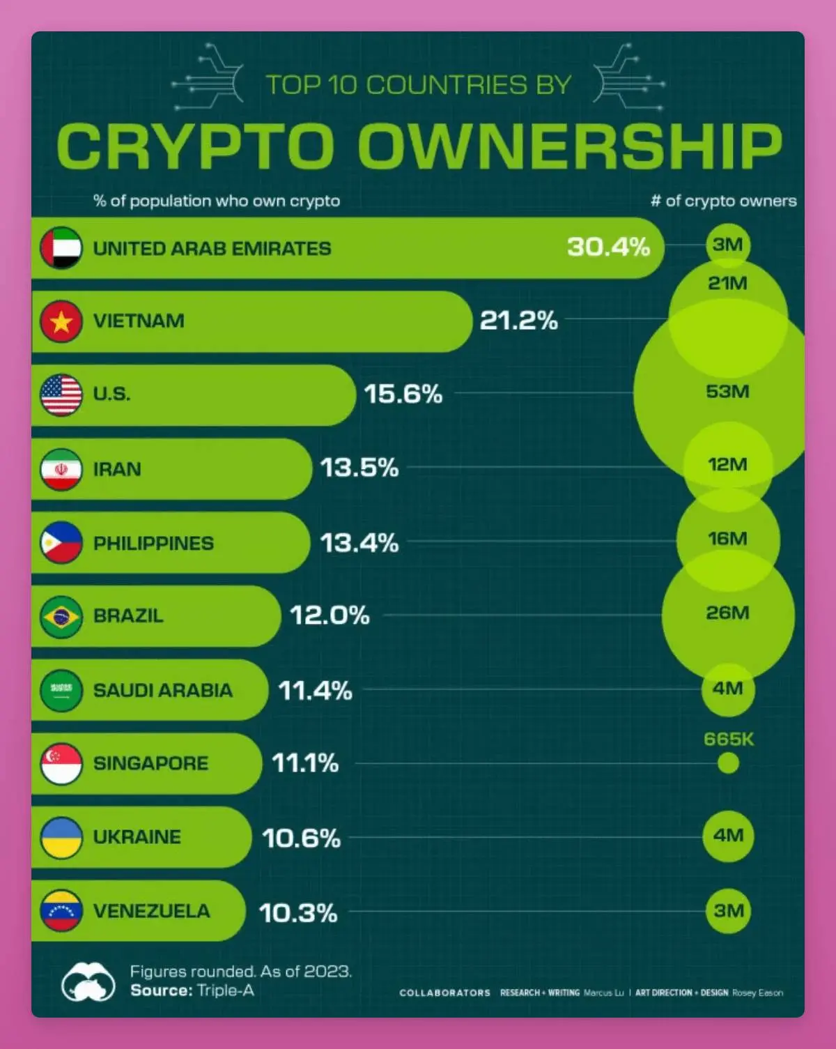 聚焦南亚和东南亚市场，尚未开发的加密宝地