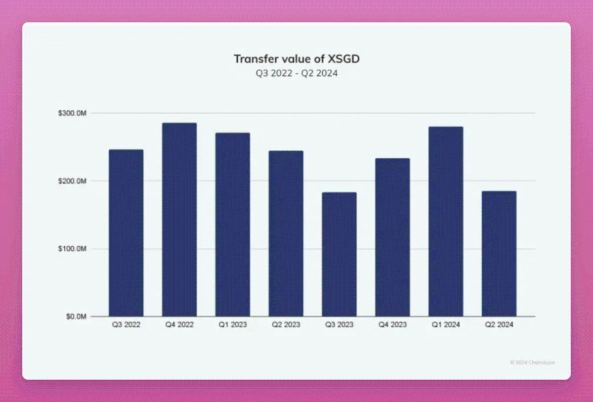 聚焦南亚和东南亚市场，尚未开发的加密宝地