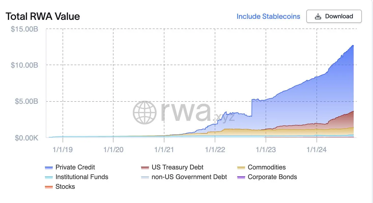 RWA Financing Overview for the First Three Quarters: 26 Projects Secured Nearly $250 Million, Nearly Half in Seed Rounds