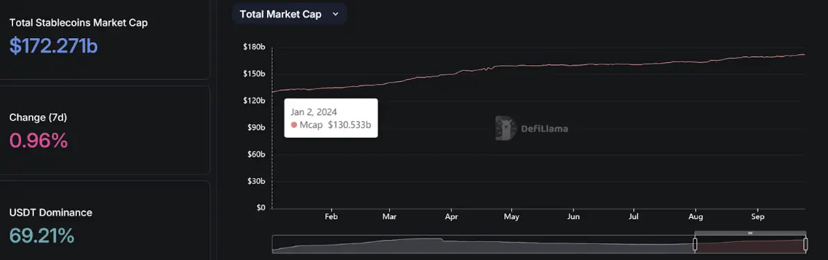 稳定币增发真能带动市场上涨？揭密 USDT、USDC 与 PYUSD 的近期动态