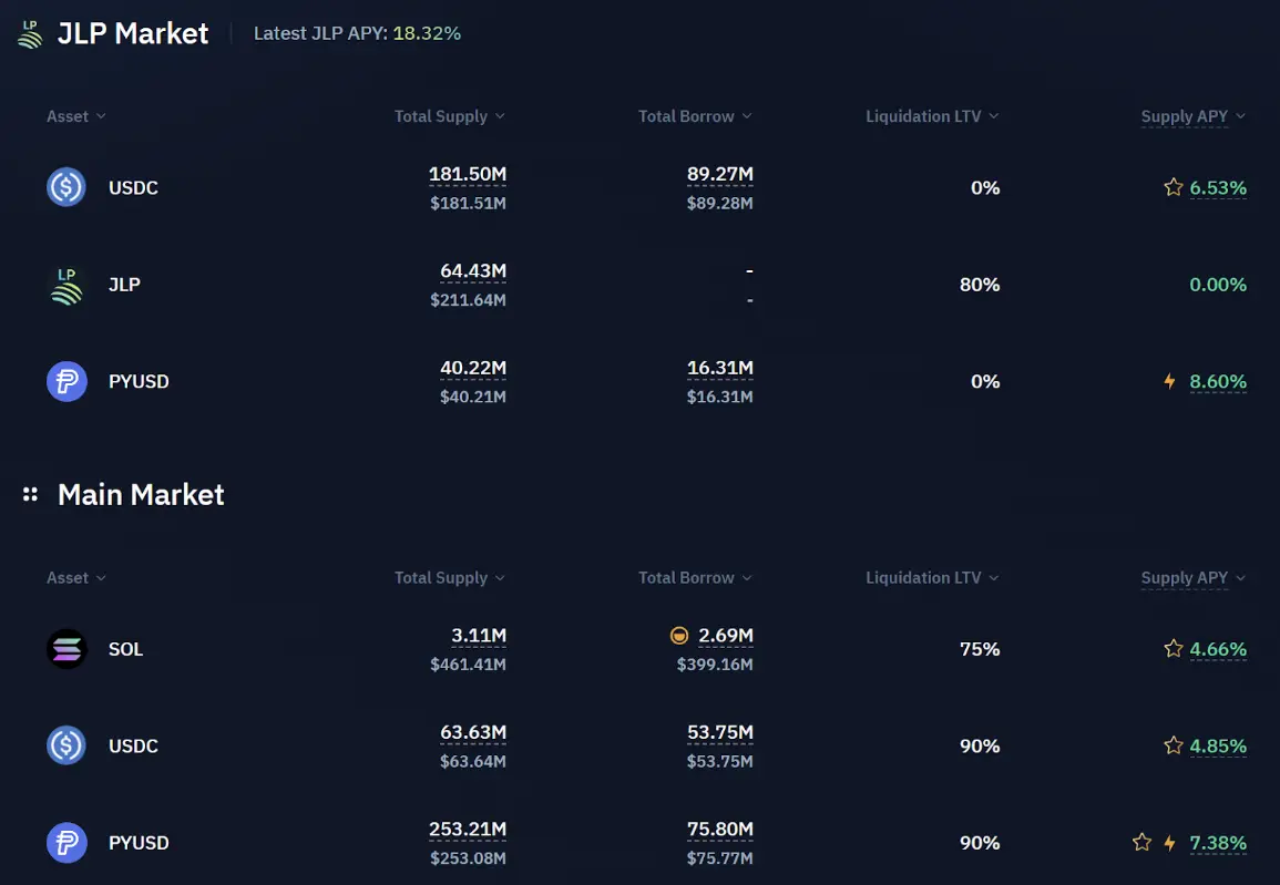 稳定币增发真能带动市场上涨？揭密 USDT、USDC 与 PYUSD 的近期动态